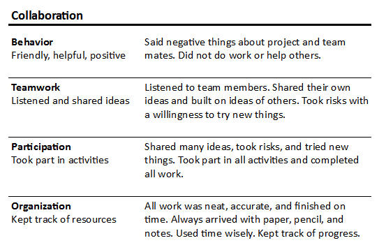 image of teamwork rubric